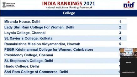 NIRF Ranking 2021 IIT Madras Ranked Best Institution In India IIM