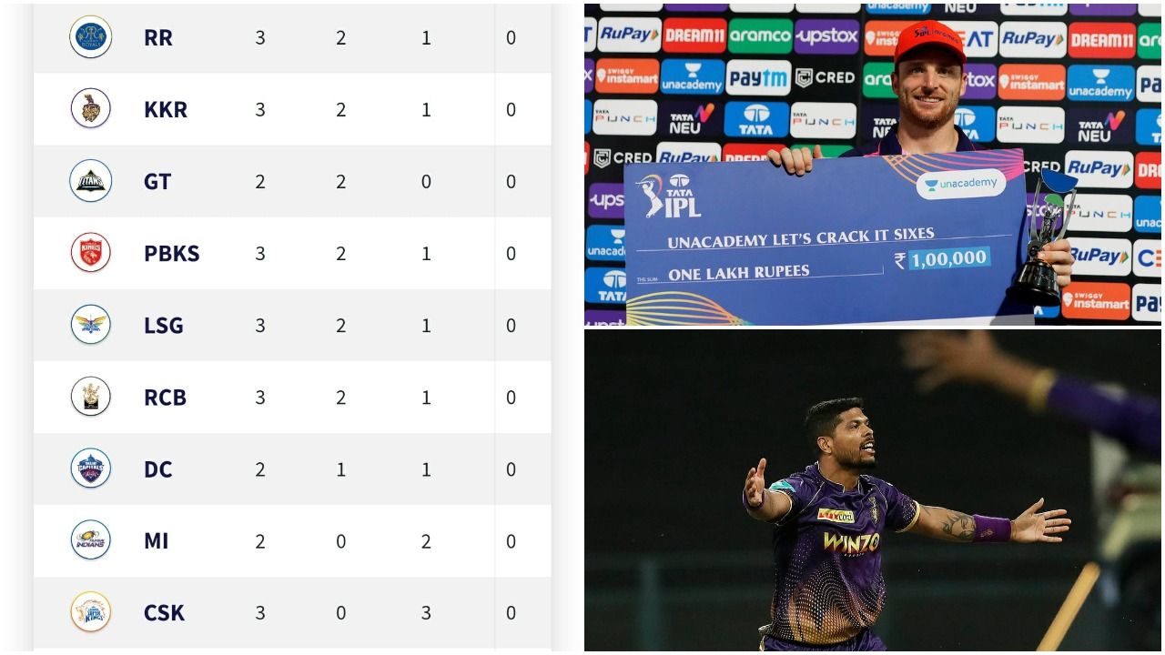 IPL 2022 Points Table After RR Vs RCB Match 13 Rajasthan Royals