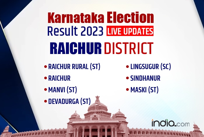 Karnataka Election Result 2023 List Of Winners Losers From Raichur