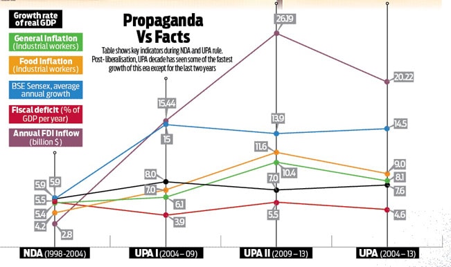 UPA-economy