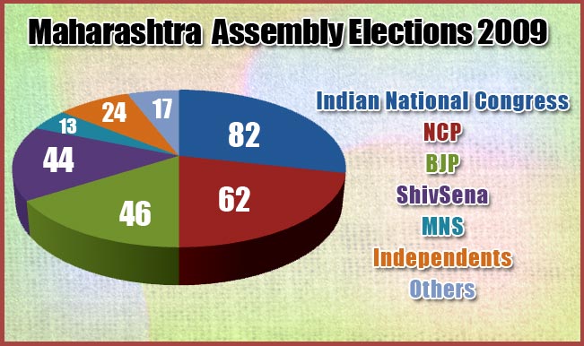 Maharashtra Assembly Elections 2014: All You Want To Know About ...