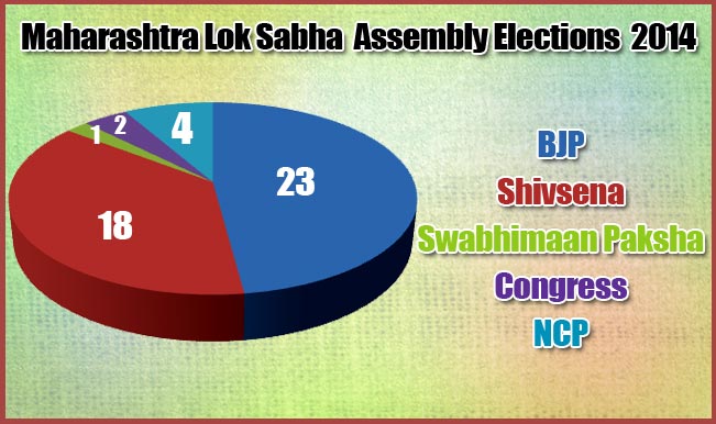 Maharashtra Assembly Elections 2014: All You Want To Know About ...