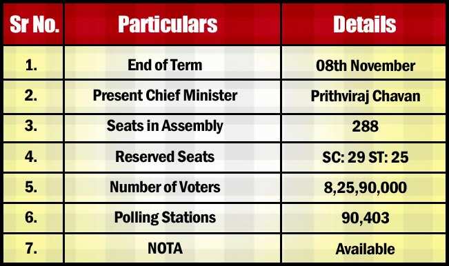 Maharashtra Assembly Elections 2014: All You Want To Know About ...