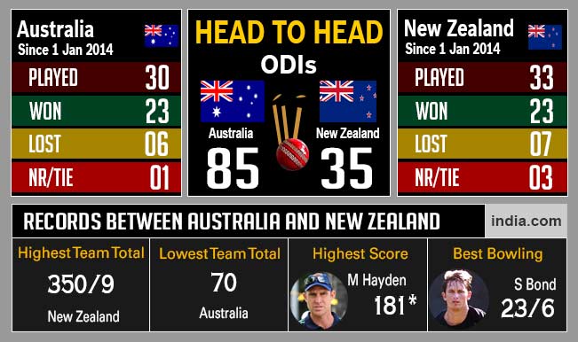 Aus v NZ infogrph