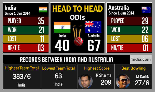 india vs australia 2019 odi scorecard