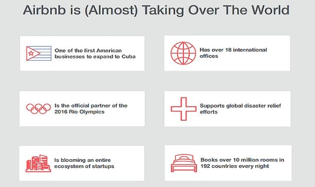 Nina Mufleh woos Airbnb CEO with - Air2