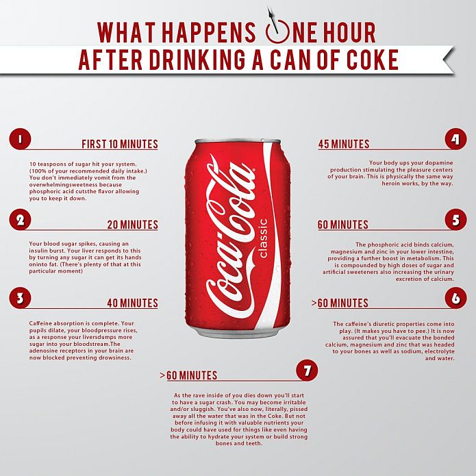 This is what happens to your body an hour after you drink Coke. And no