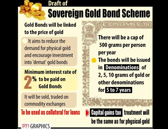 6 Ways to wisely invest in gold this Dhanteras | India.com