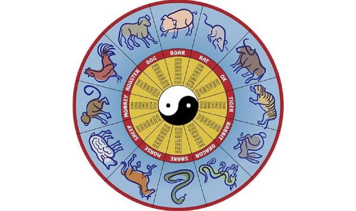 30DaysTo2016 Know your Chinese zodiac predictions for 2016 Year