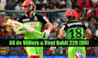 Virat Kohli And Ab De Villiers Partnership 229 Scorecard 2025