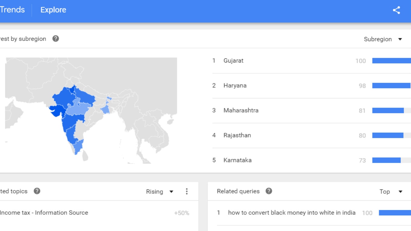 google trends