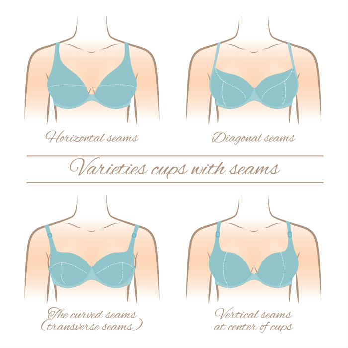 How to Wear a Bra Correctly? 