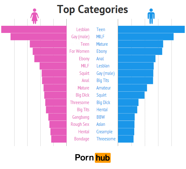Porn search keywords