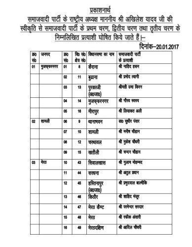 SP candidate list 2017 Uttar Pradesh Assembly elections: View full list ...