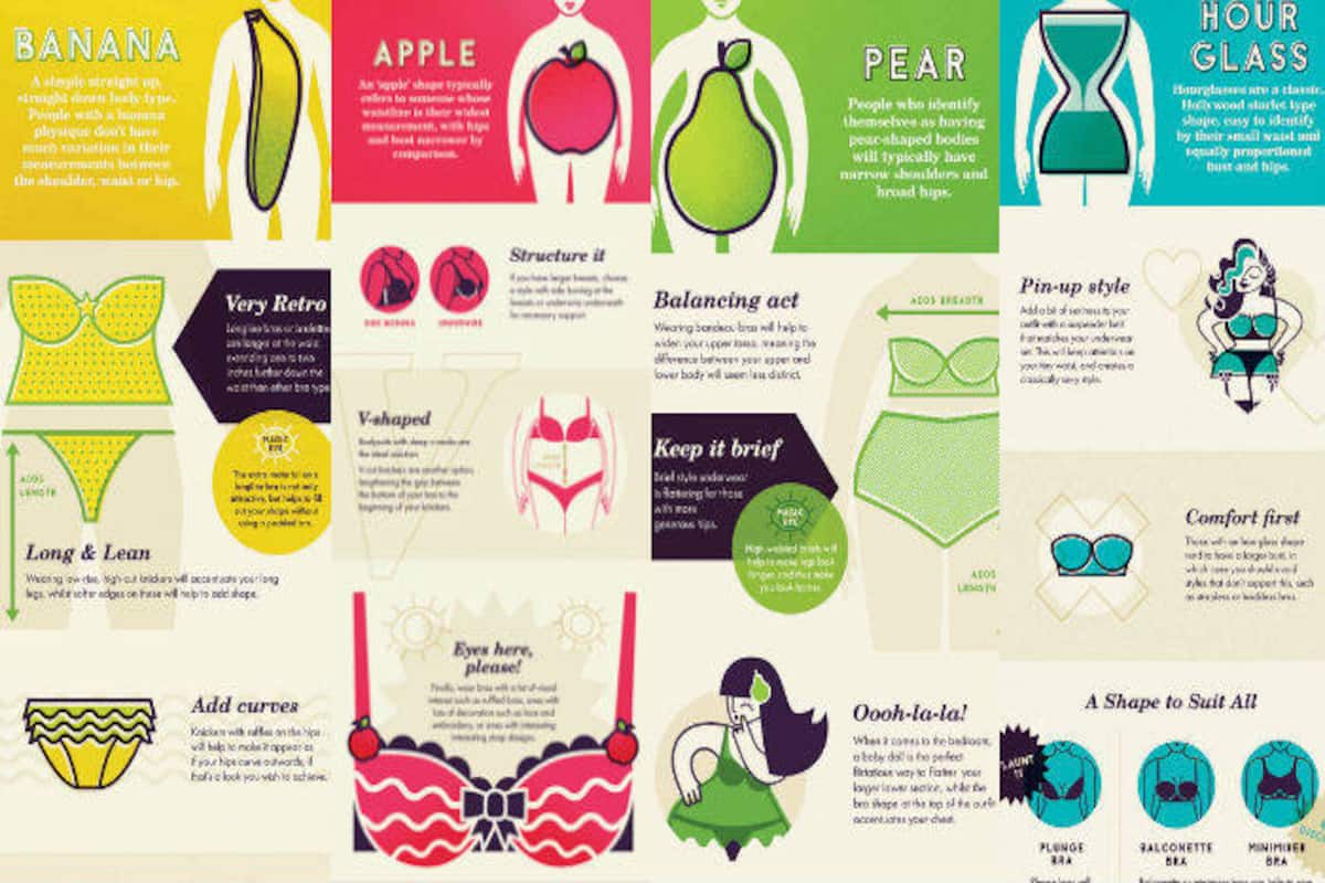 Fashion in Infographics  Apple body shapes, Body shapes, Fashion