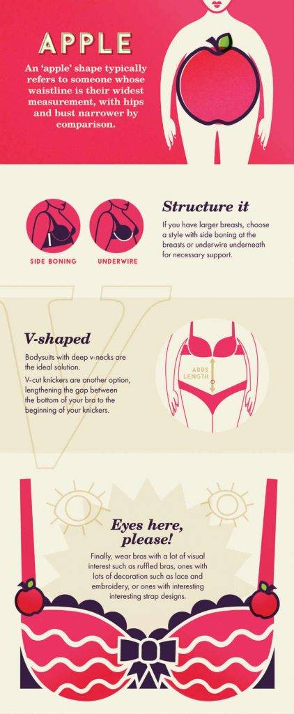 Lingerie Guide: Types of Bra for Different body Sh
