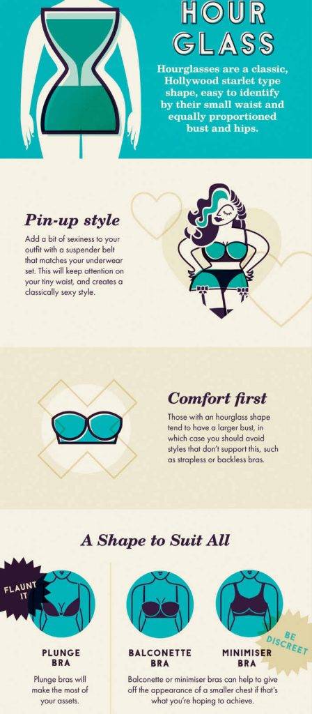 What's the best lingerie for your body shape? Ultimate guide to lingerie  for apple, pear and hourglass shapes