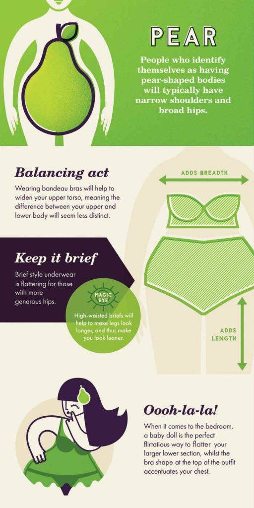 What's the best lingerie for your body shape? Ultimate guide to