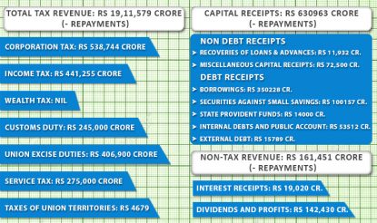 budget chart