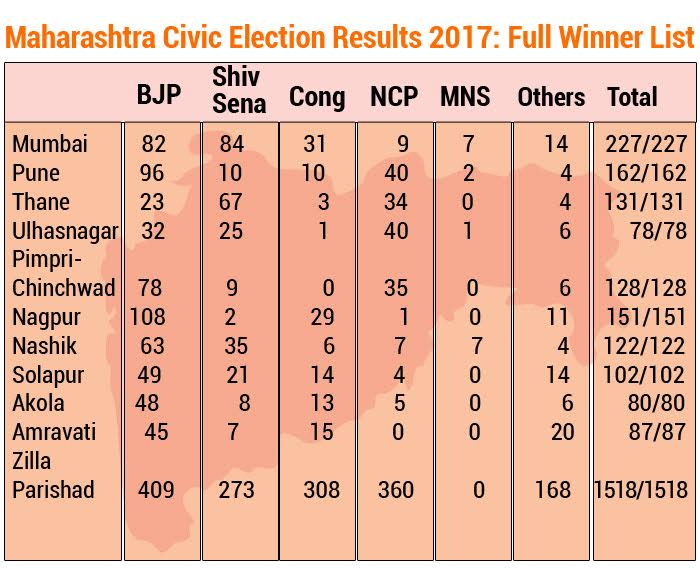 maha-polls-2