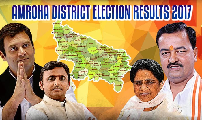 Amroha district Election Results 2017: Who is winning from Dhanaura ...