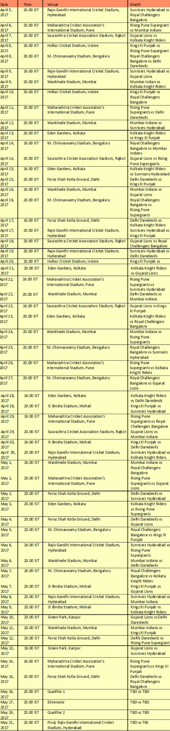 Ipl 2017 Schedule In Pdf Download Updated Vivo Indian Premier League 10 Complete Time Table With Venue Details Indiacom