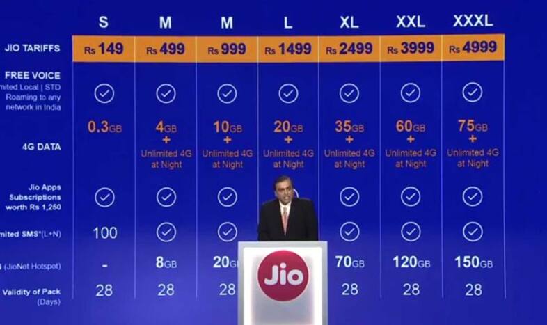 Reliance Jio Prime plans official: Here is the difference between Jio ...