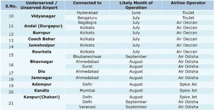 udan route 2 new