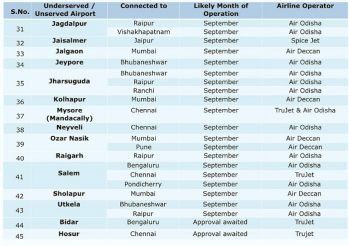 udan route 4 new