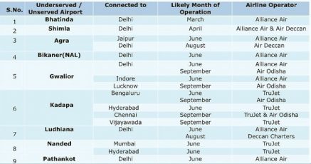 udan route1 new