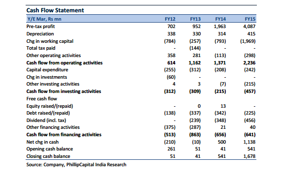 Patanjali's cash flow