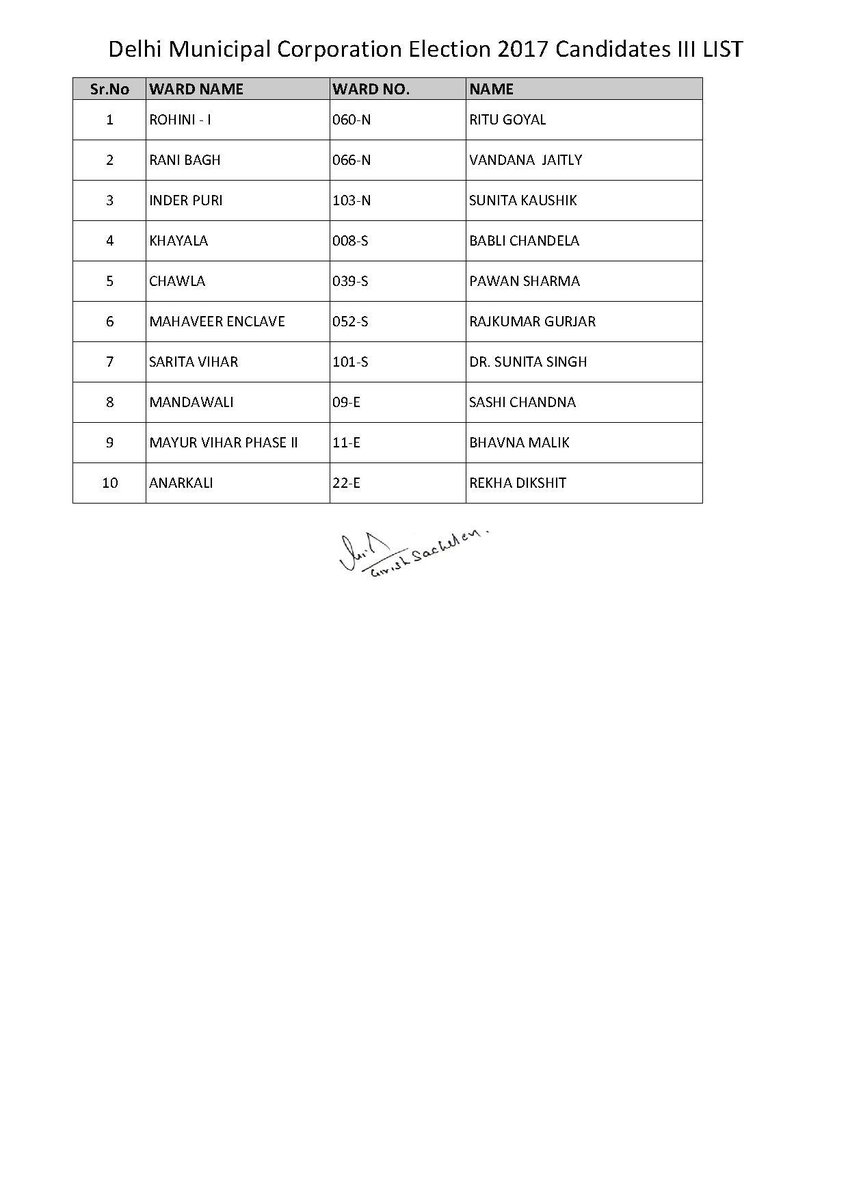 BJP Releases Third List Of 10 Candidates For MCD Elections 2017; See ...