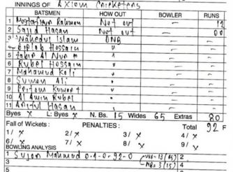scorecard match 92 runs