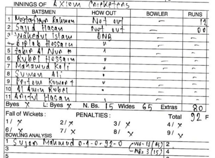 Bangladesh Team Scores 92 Runs In 4 Balls, Thanks To The 80 Extras ...