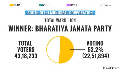 southdelhi