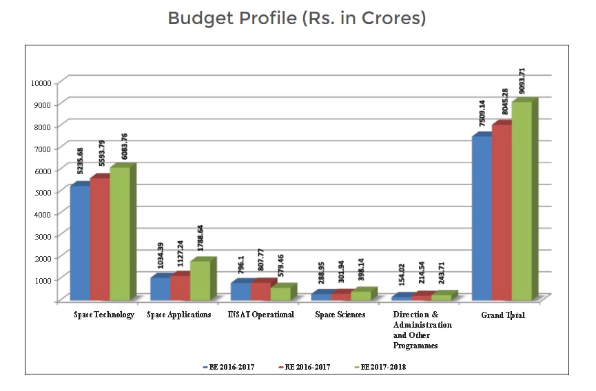 Budget at a Glance