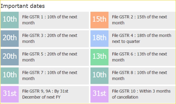 GST in India: How to Register at gst.gov.in portal, Documents required ...