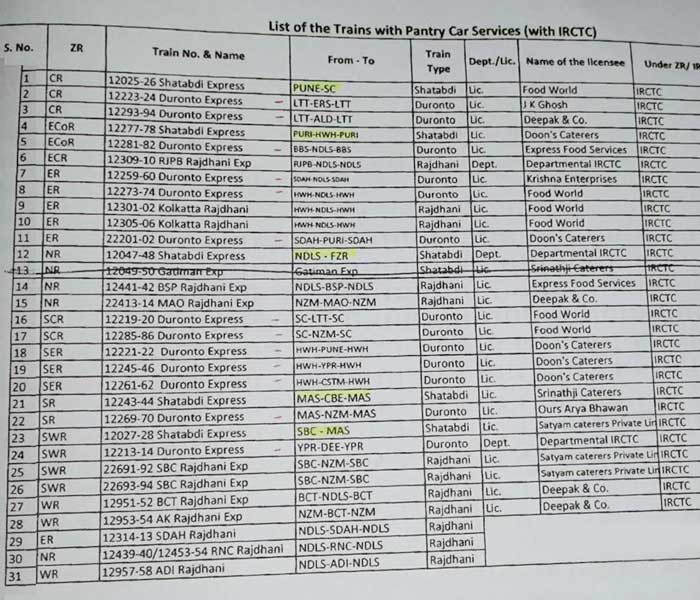 IRCTC Rolls Out ‘No Food’ Option on Rajdhani, Shatabdi, Duronto Trains