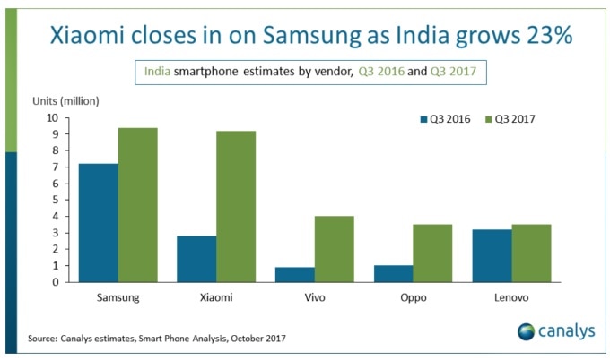 Source: Canalys