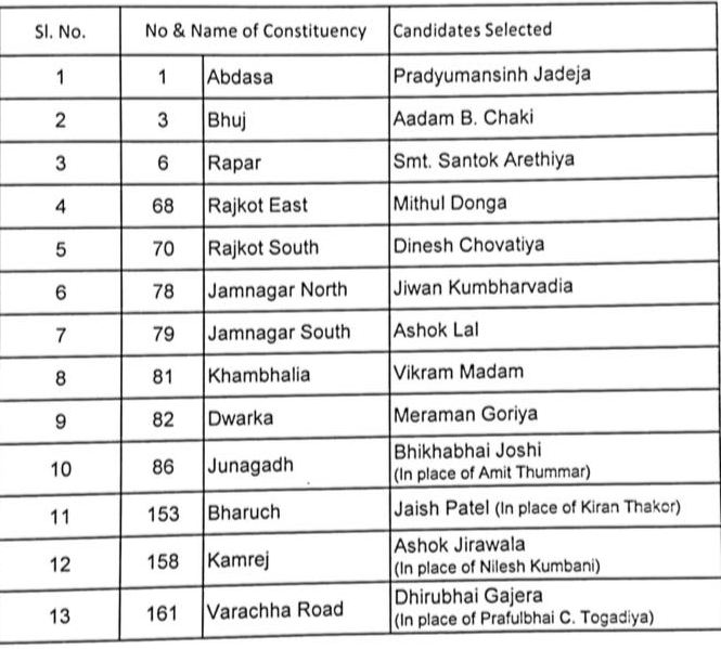 2nd list