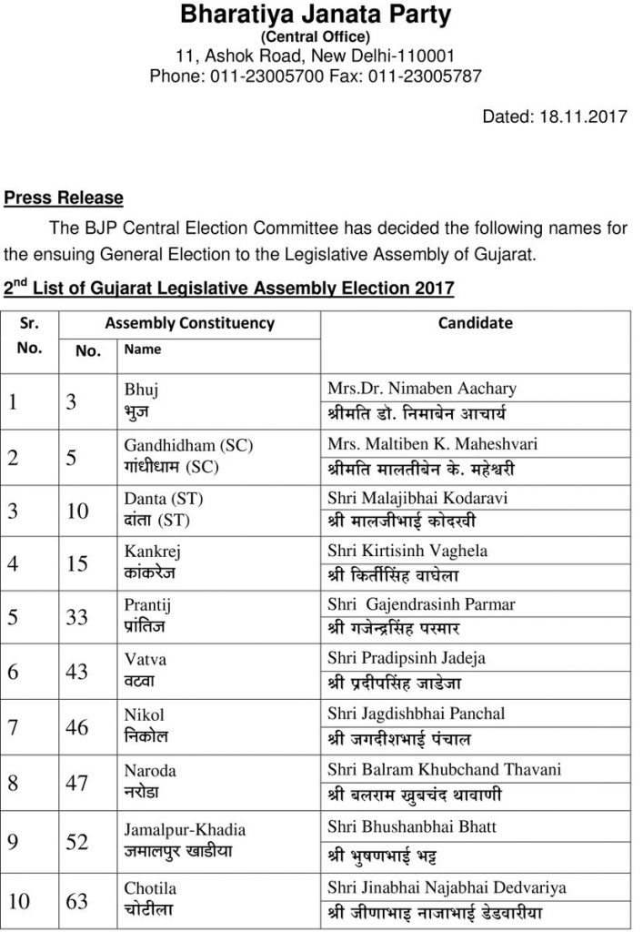 BJP List of Candidates For Gujarat Assembly Elections 2017 BJP