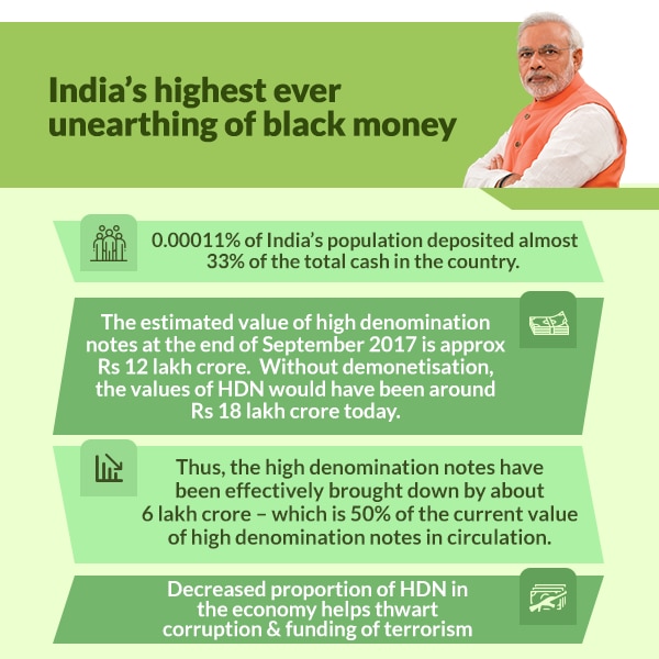 Unearthing of black money after demonetisation