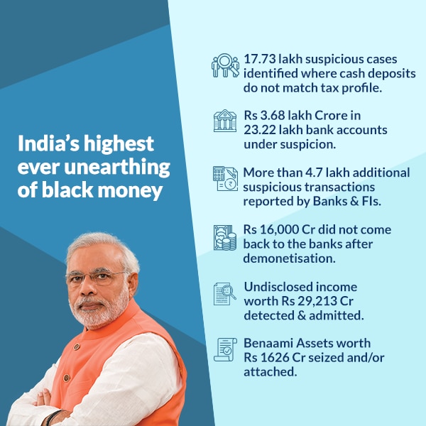 India's highest ever unearthing of black money