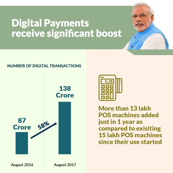 Digital transactions jump