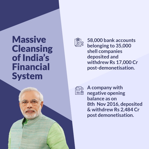 India's financial system