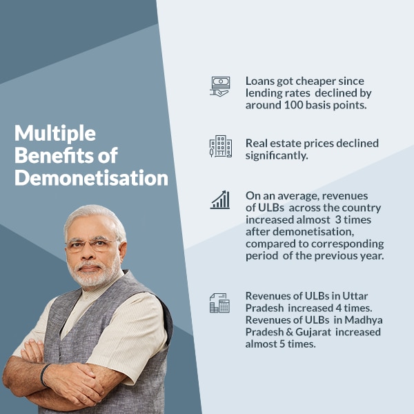 Loans get cheaper