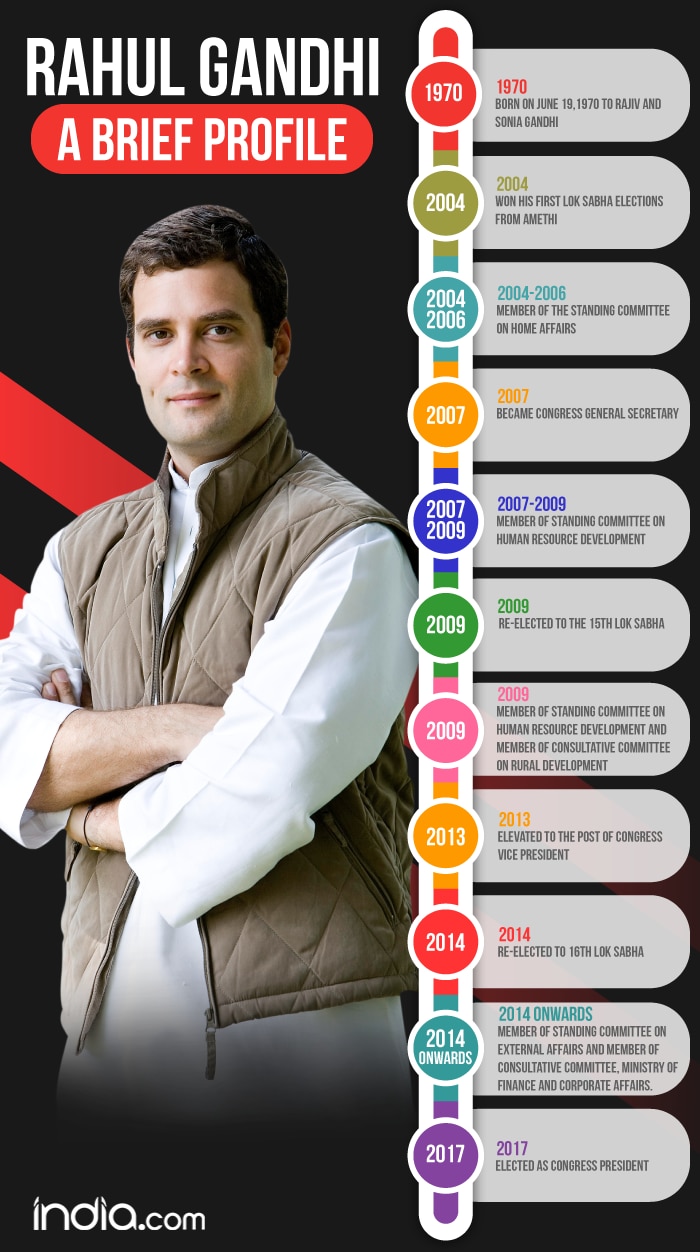 rahul-infographic
