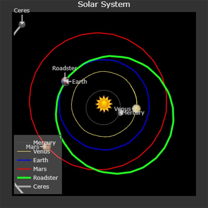 Elon Musk’s Tesla Roadster can be Traced in Space with Whereisroadster ...