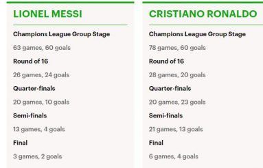 Leo Messi vs CR7