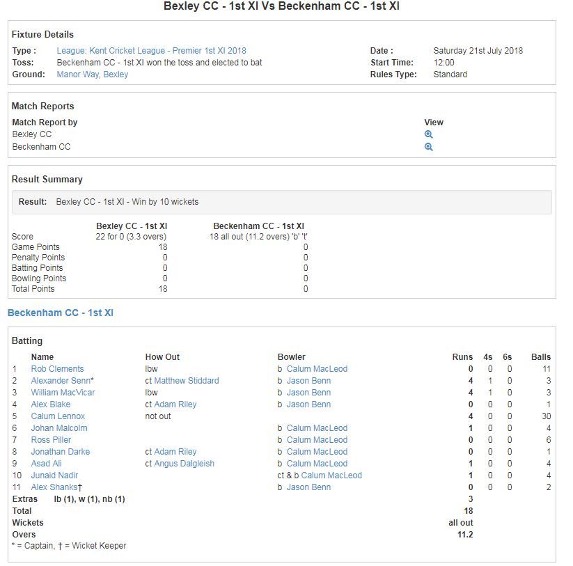 Bexley CC vs Beckenham CC - Match Scorecard